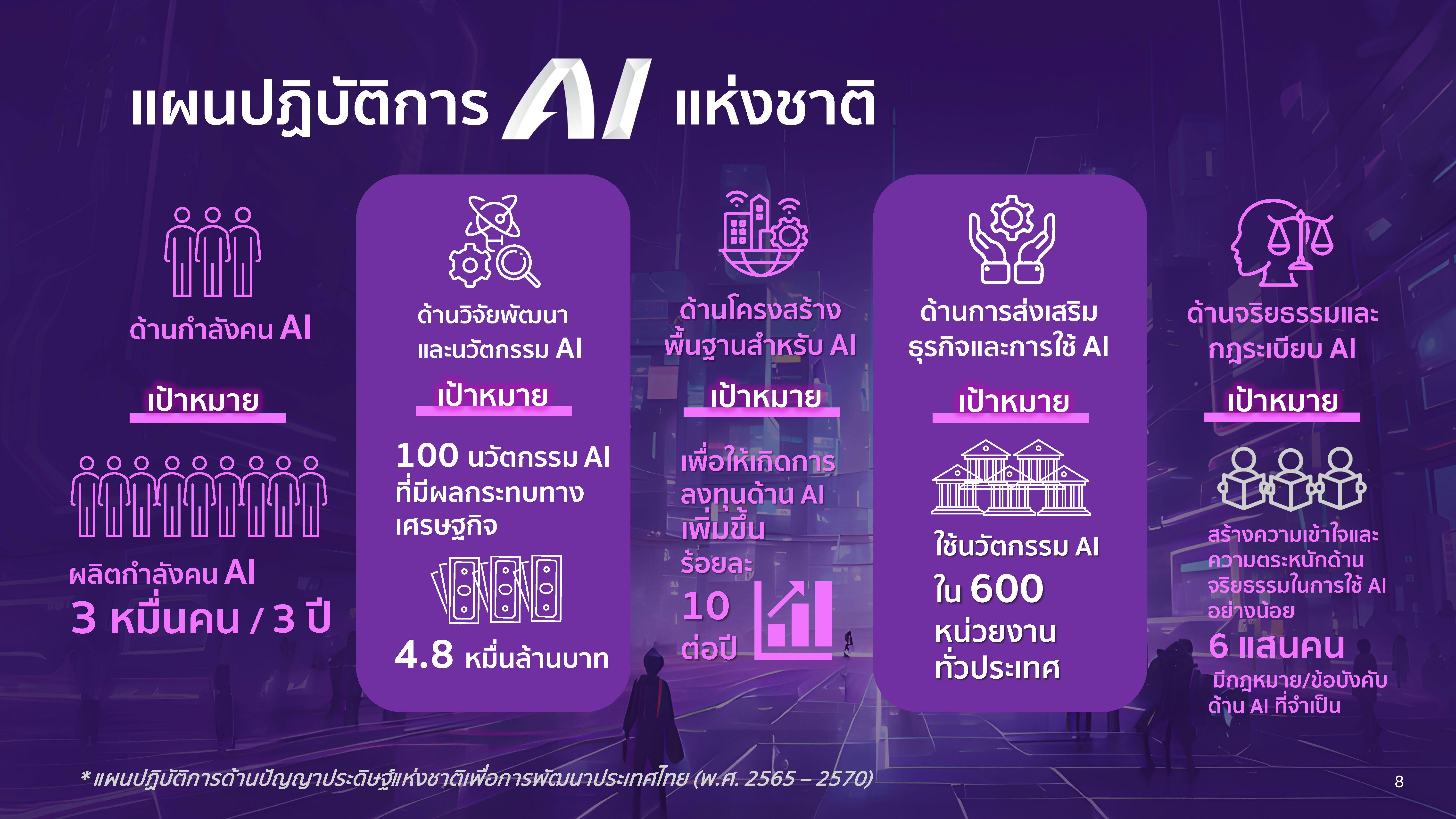 PPT_อว_for_AI